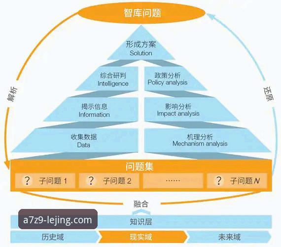 提升竞技水平的5个关键维度：乐竞体育平台的A7Z9版本体验解析